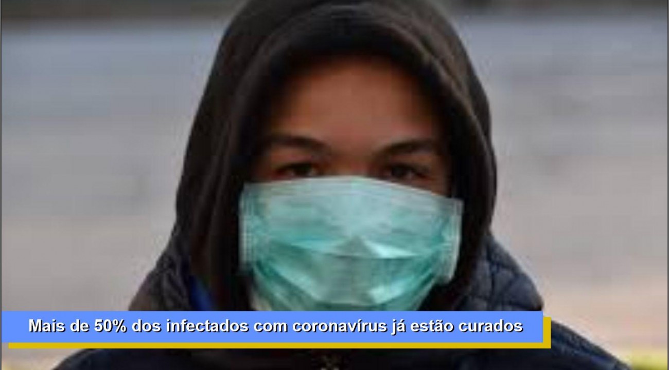 Mais de 50% dos infectados com coronavírus já estão curados