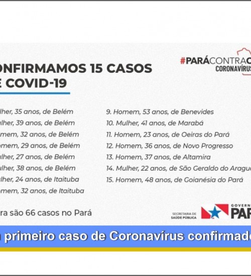Altamira tem primeiro caso de coronavírus confirmado